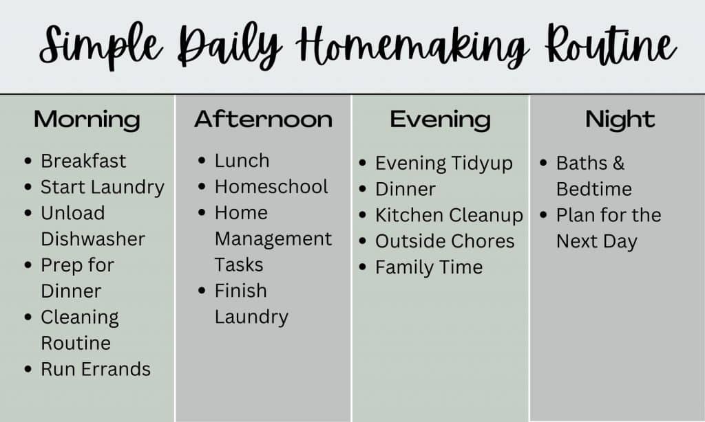 chart with homemaking block schedule